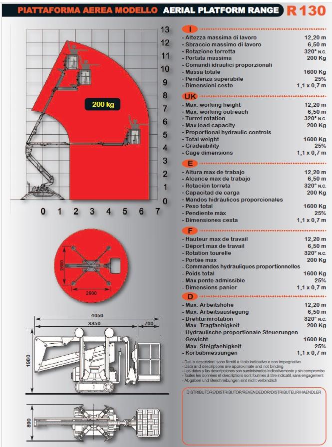 Beltelift data
