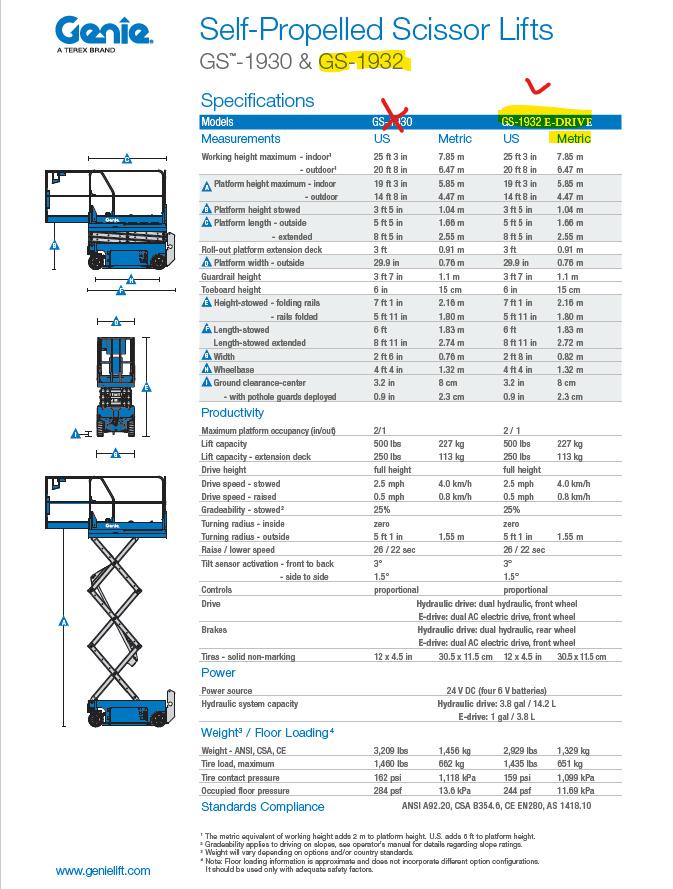 Genie GS-1932 data