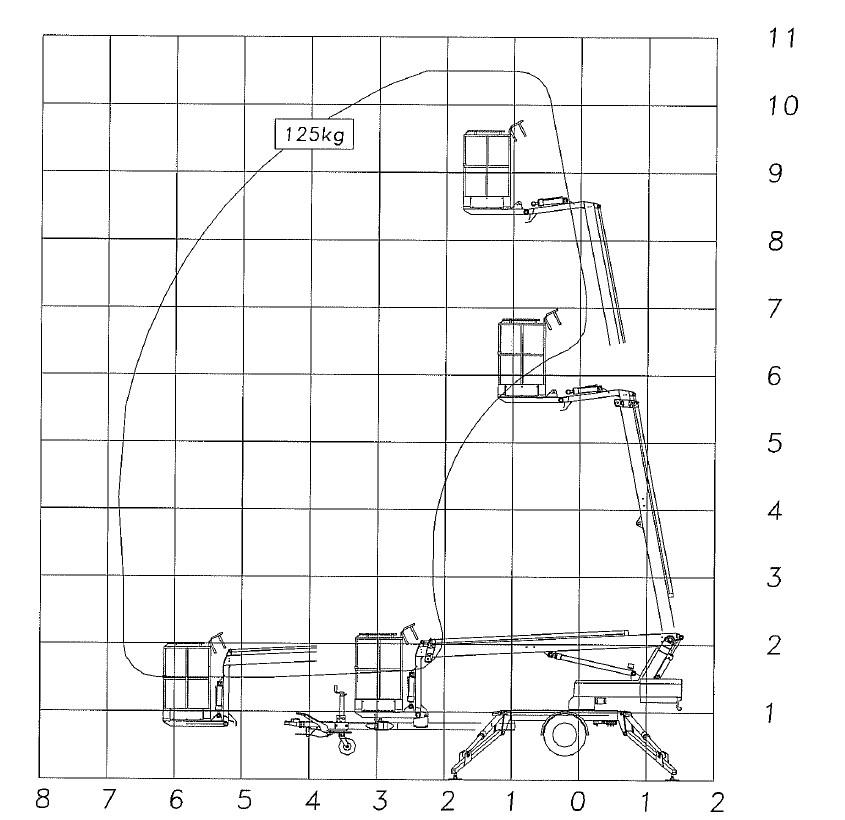 Omme 1050 data