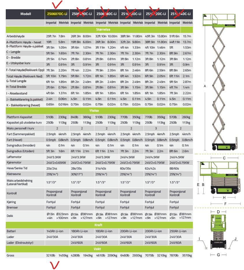 Zoomlion 8 m data